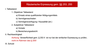 Das Schema zur Räuberischen Erpressung (§§ 253, 255)