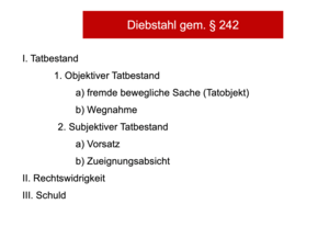 Schema: Diebstahl gem. § 242 I