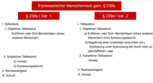 Schema zum Erpresserischen Menschenraub (§ 239a)