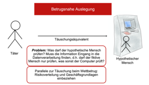 Problem der Betrugsnahen Auslegung: Was darf der hypothetische Mensch prüfen?