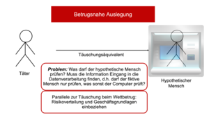 Betrugsnahe Auslegung